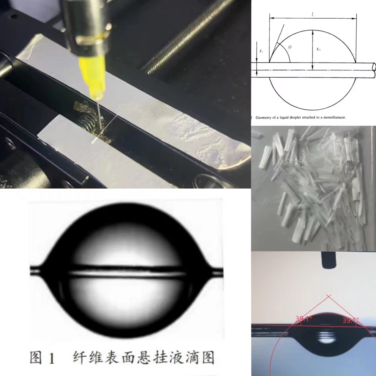 纖維測(cè)試出來(lái)的接觸角有什么意義？