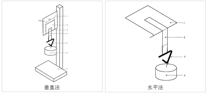 分體式持粘性試驗機