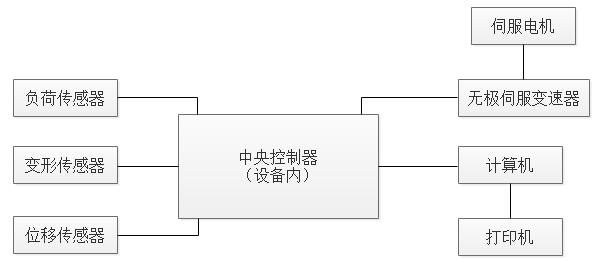 高低溫剝離力試驗(yàn)機(jī)